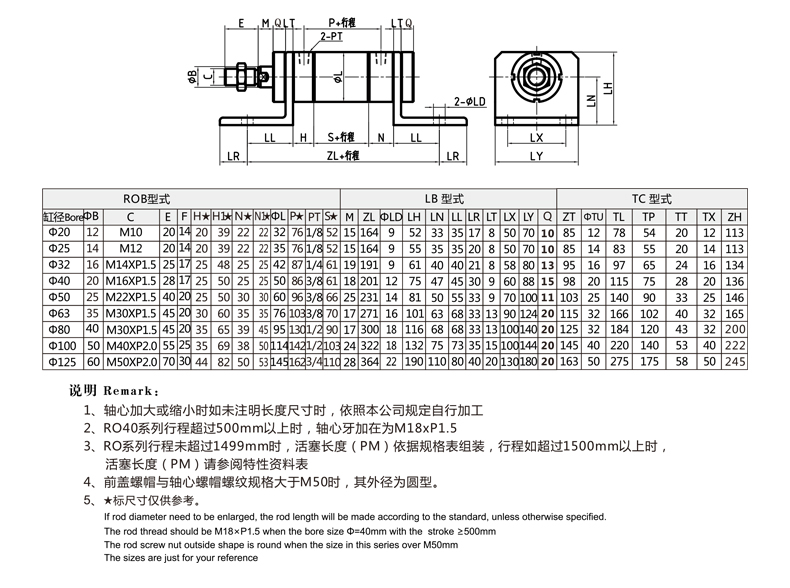 標(biāo)準(zhǔn)ROB圓型液壓缸LB型 前后腳座型安裝外形尺寸圖.jpg